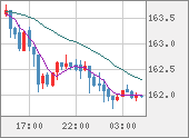 EURJPY