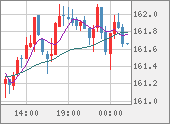 EURJPY