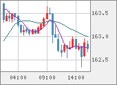 EURJPY