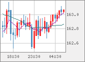 EURJPY