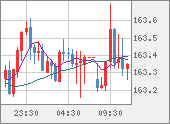 EURJPY