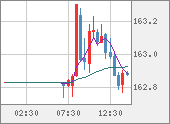 EURJPY