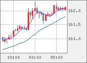 EURJPY