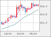 EURJPY