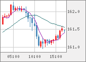 EURJPY