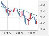 EURJPY