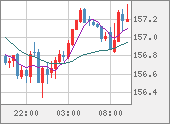 EURJPY