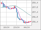 EURJPY