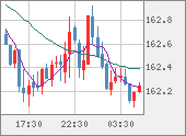 EURJPY