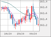 EURJPY