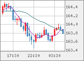 EURJPY