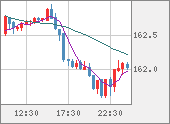 EURJPY