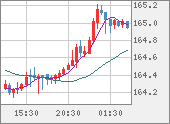 EURJPY