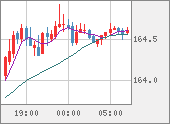 EURJPY