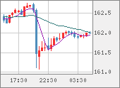 EURJPY