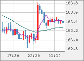 EURJPY