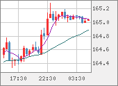 EURJPY