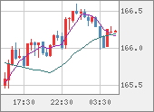 EURJPY
