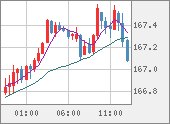 EURJPY