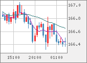EURJPY