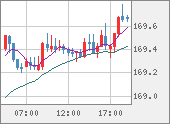 EURJPY