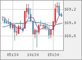 EURJPY