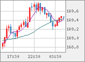 EURJPY