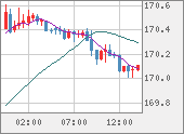 EURJPY
