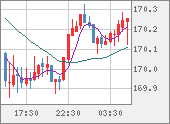 EURJPY