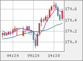 EURJPY