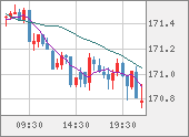 EURJPY