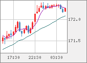 EURJPY