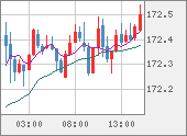 EURJPY