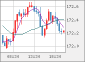EURJPY