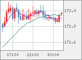 EURJPY