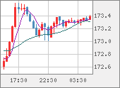 EURJPY