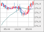 EURJPY
