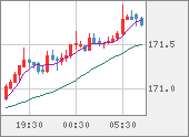 EURJPY