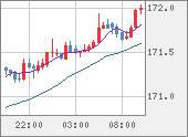 EURJPY