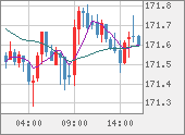 EURJPY