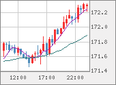 EURJPY