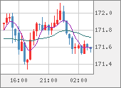 EURJPY