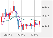 EURJPY