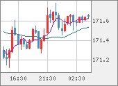 EURJPY