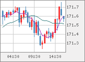 EURJPY