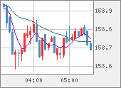 EURJPY