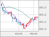 EURJPY