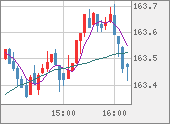 EURJPY