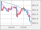 EURJPY