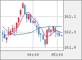 EURJPY